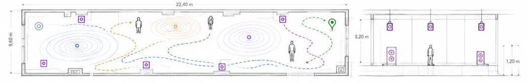 Plan d'architecte au trait : une salle vue du dessus, ses haut-parleurs numérotés, et les zones de diffusion tracées en couleur autour de chacun.